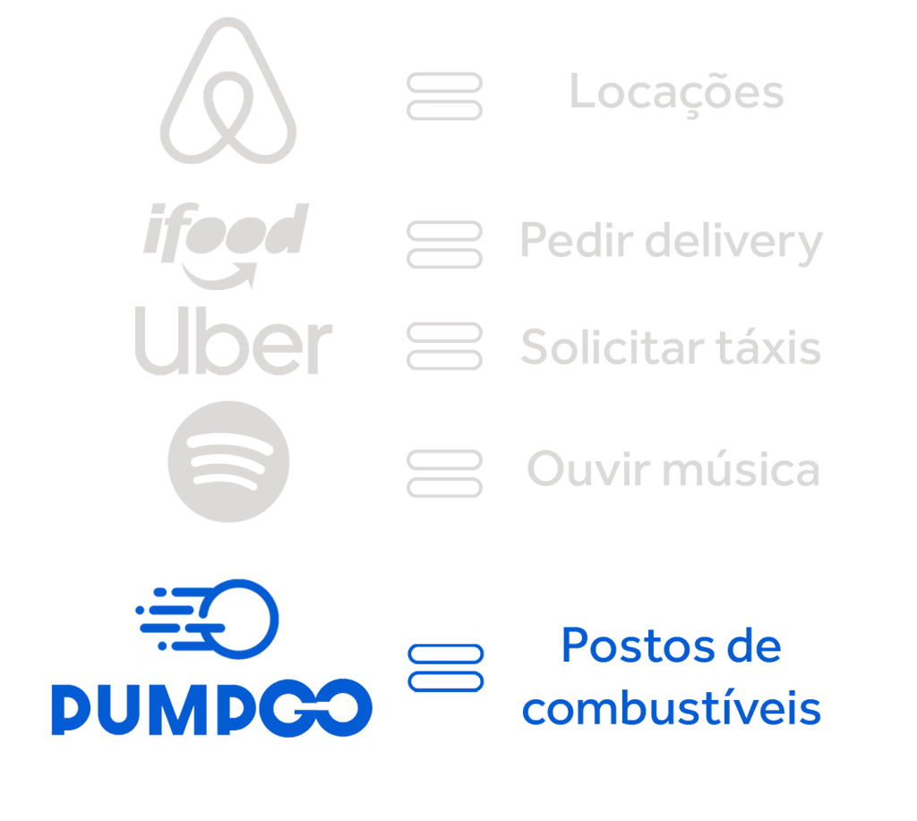 PumpGo es igual a Gasolina portugues
