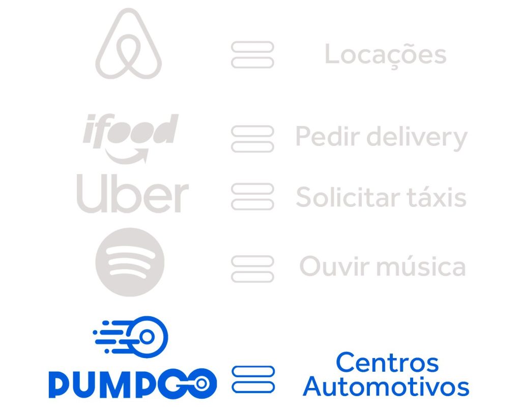 Pumpgo es igual a centros automotivos